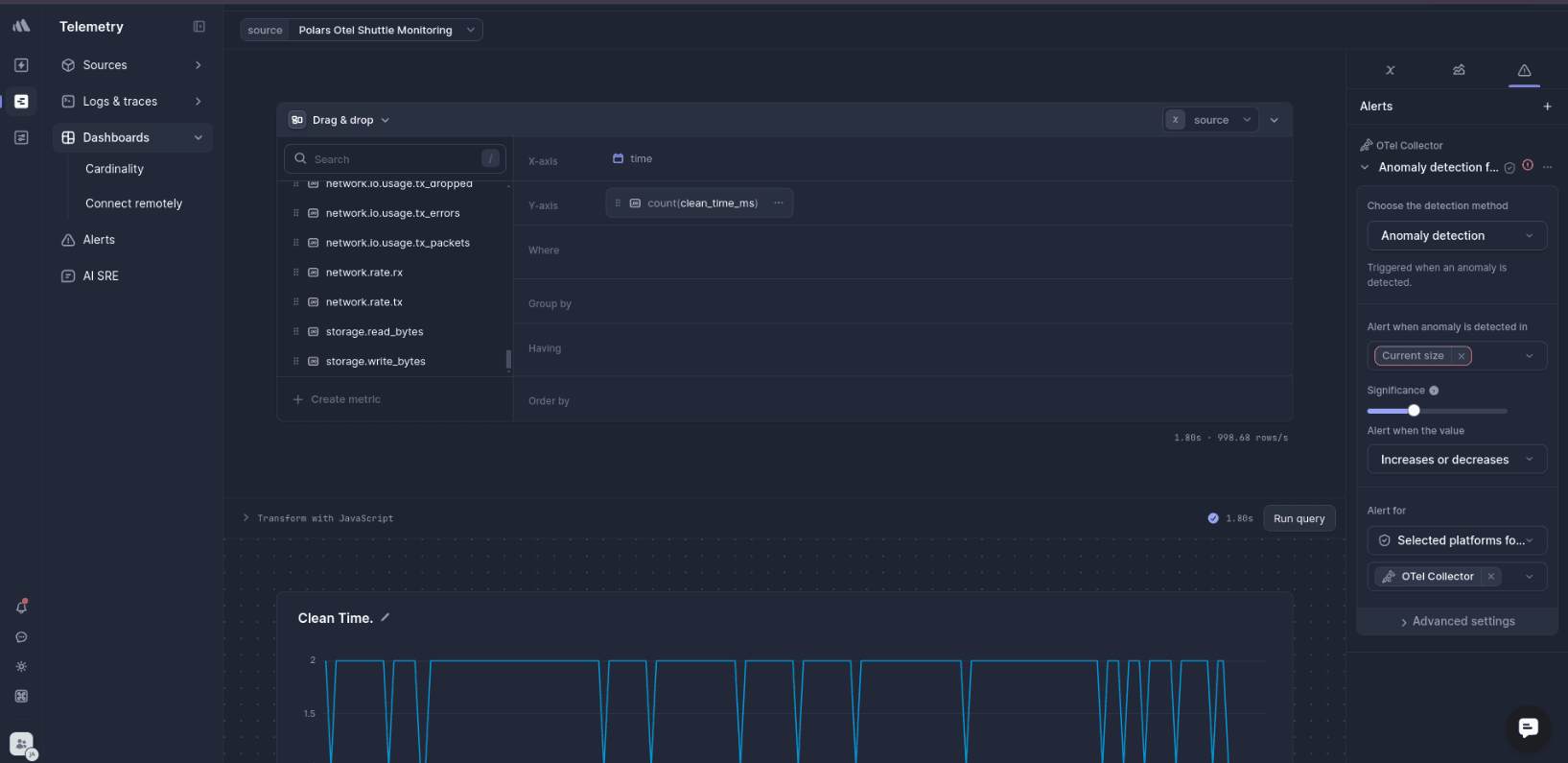 Click to expand image Betterstack Dashboard showing the average cpu usage time in the data pipeline