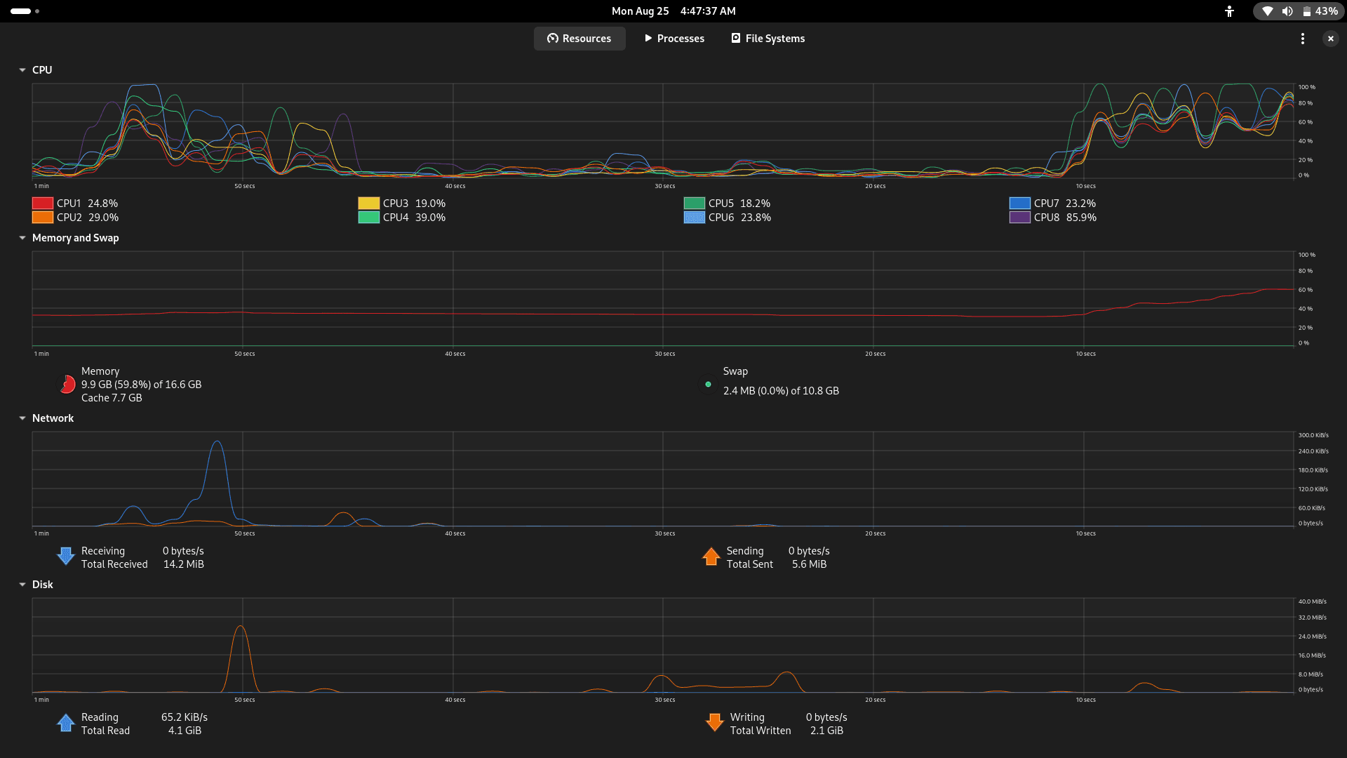 Click to expand image Memory usage monitoring for Polars ETL execution