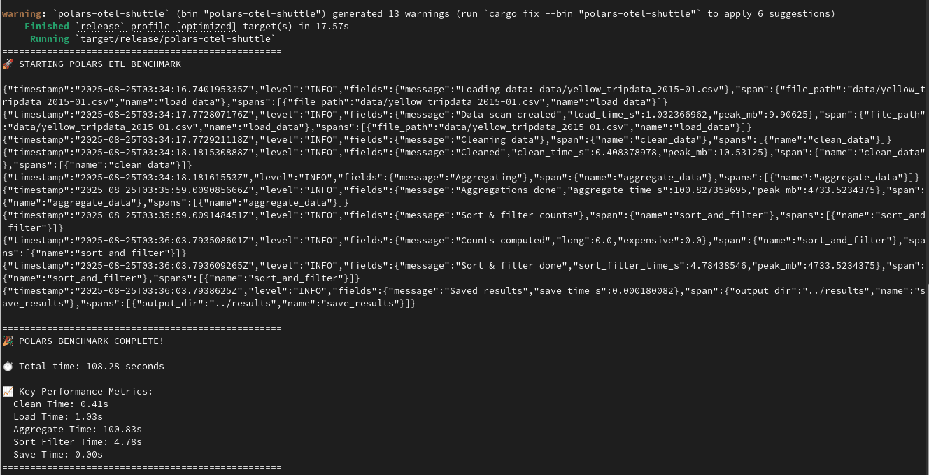 Click to expand image Observable Pipeline CLI Benchmarks