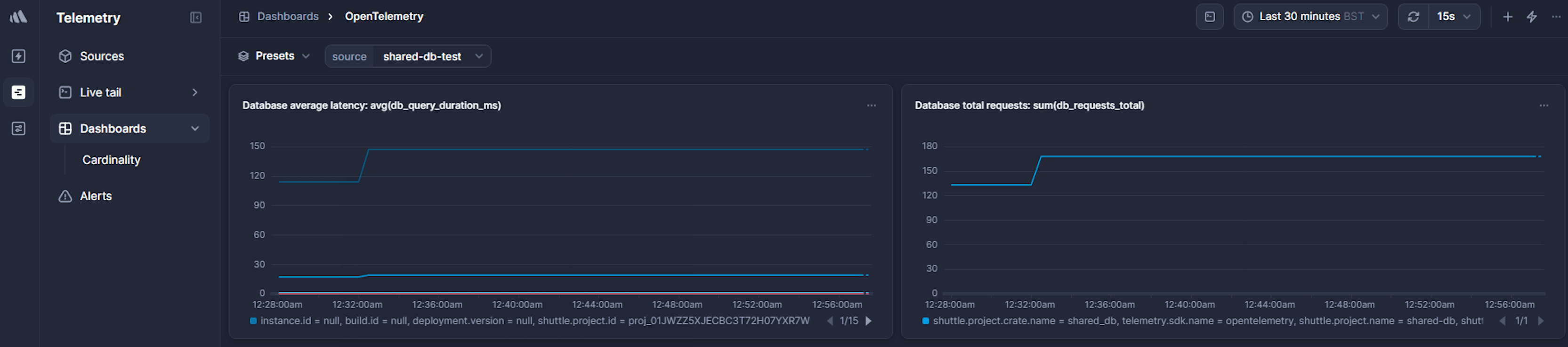 Click to expand image Dashboard tracking latency, request volume, and error rates for Shuttle's shared PostgreSQL database, as seen from the application's perspective.