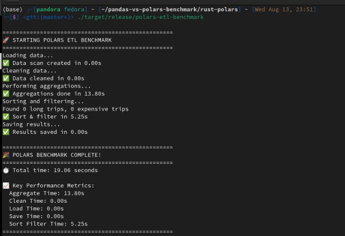 Click to expand image Code Comparison Showing Pandas vs Polars side by side