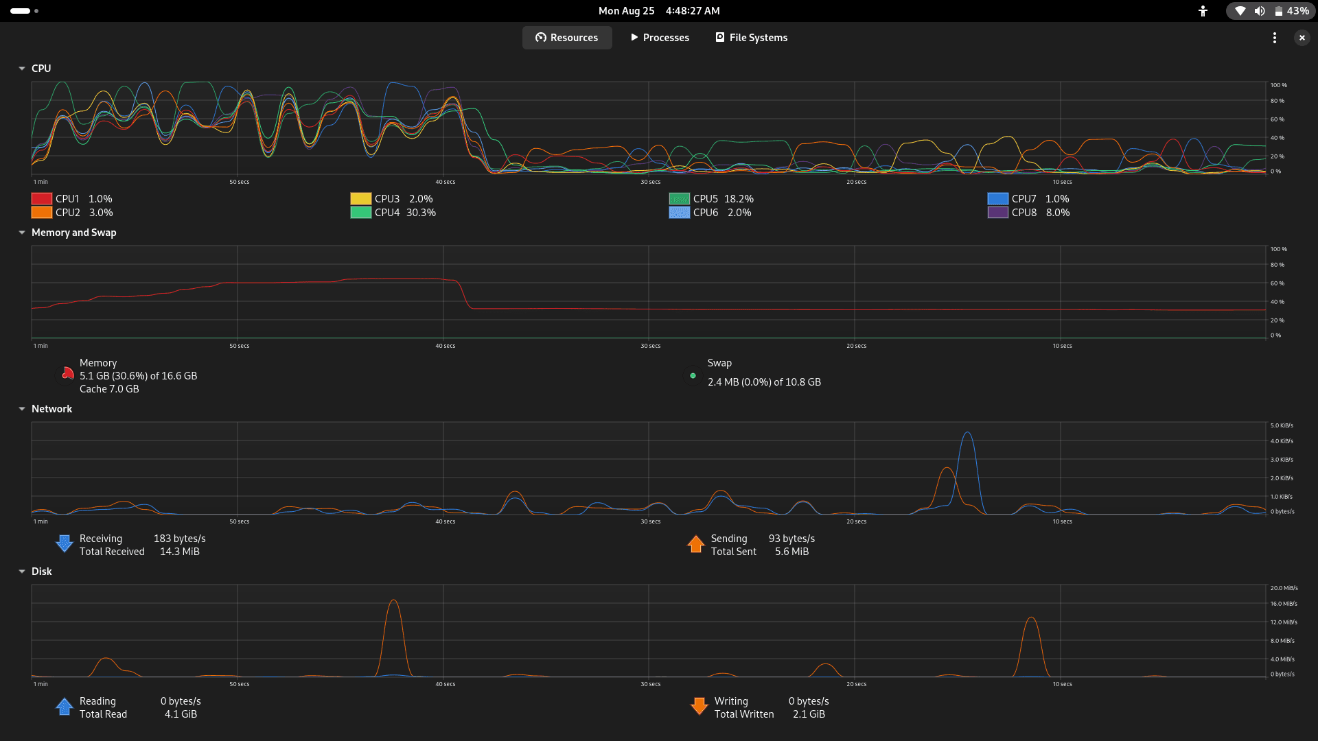 Click to expand image CPU usage graph showing all cores utilized during Polars operations