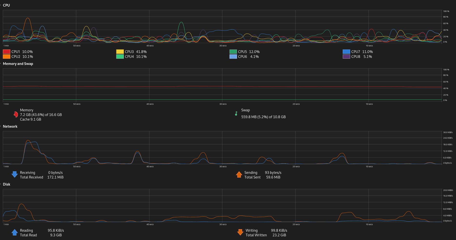 Click to expand image System monitor showing single-core CPU usage during Pandas operations