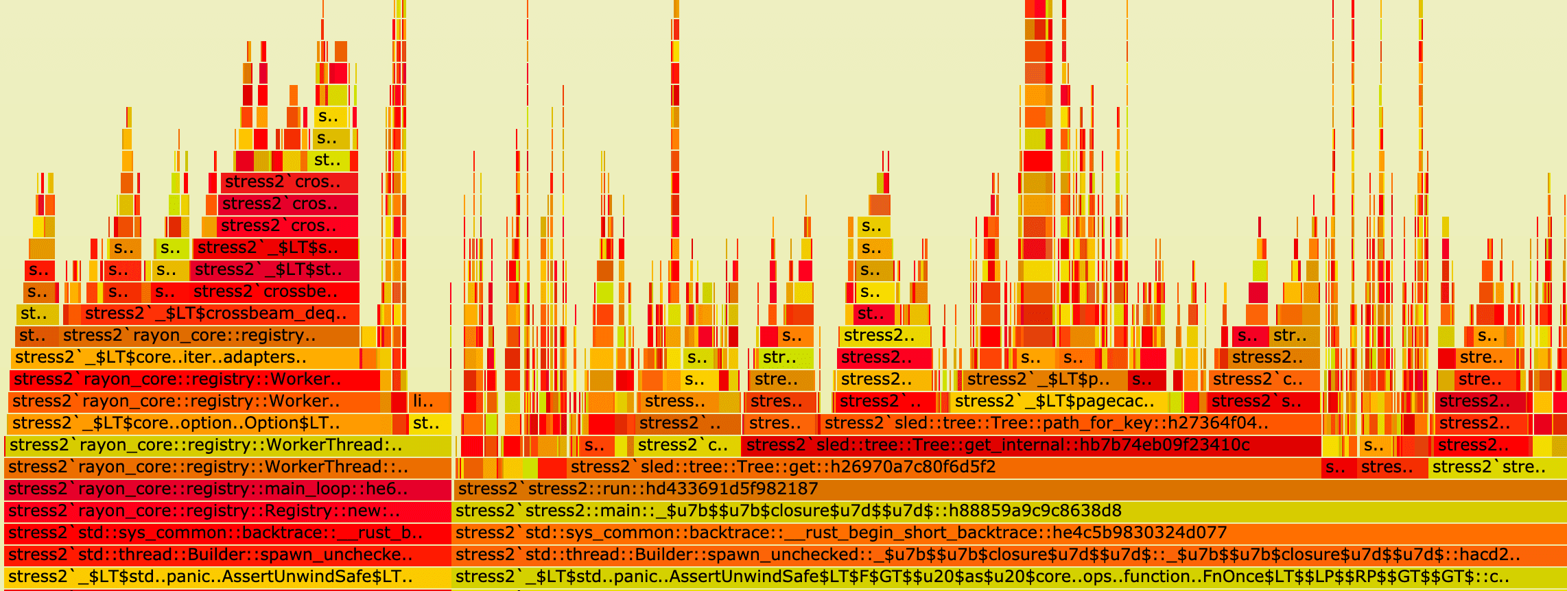 Click to expand image flamegraph example