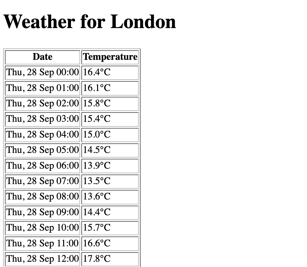 Click to expand image forecast page