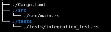 Click to expand image A picture of file/folder setup for Rust testing